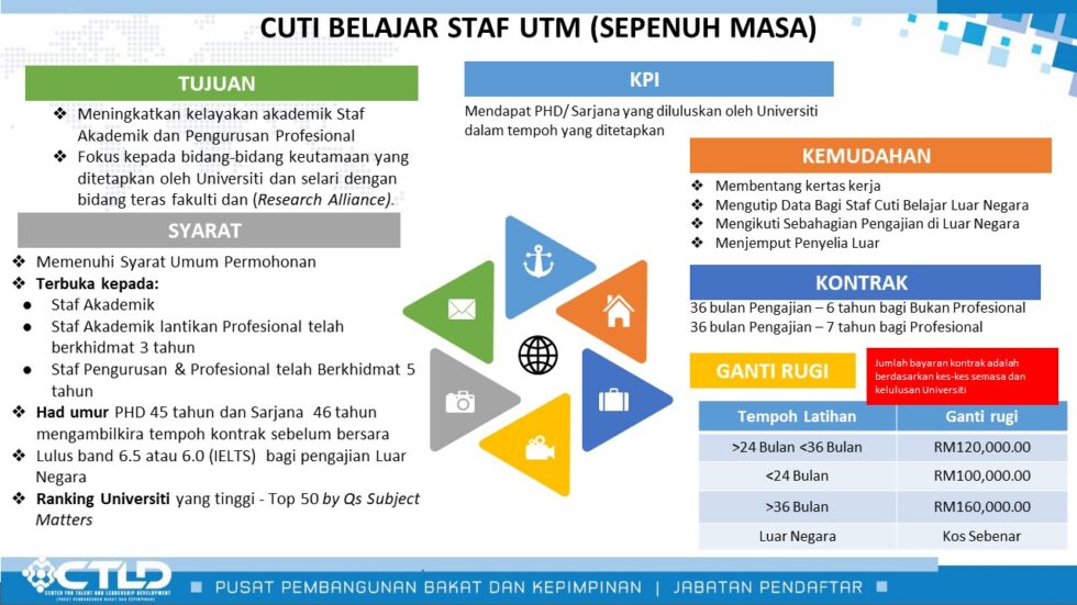 Cuti Belajar | CTLD