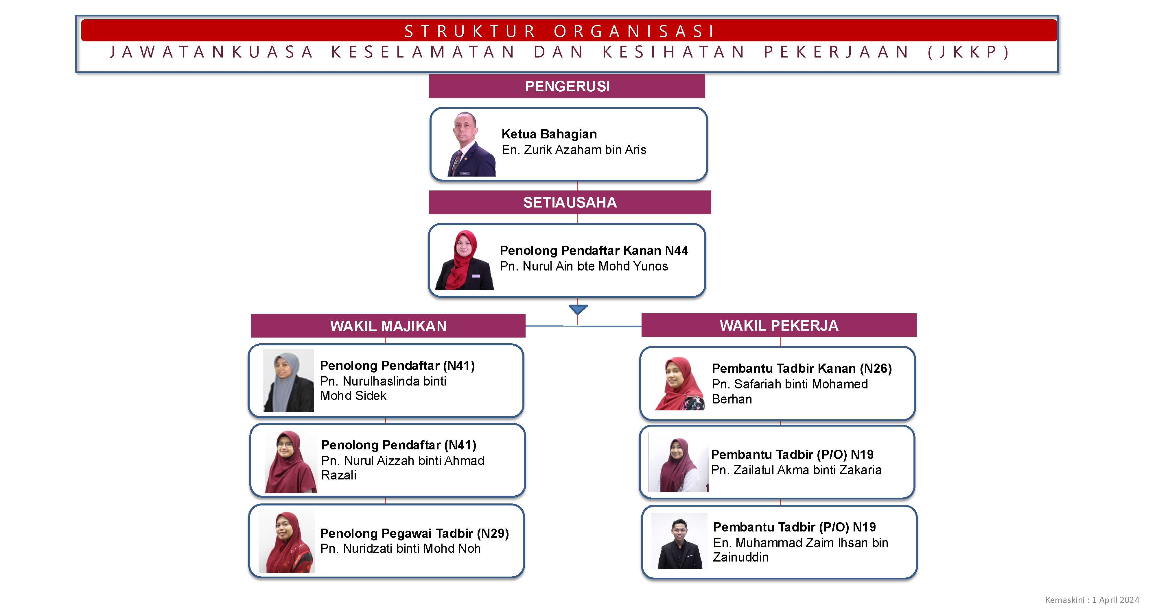 CARTA ORGANISASI AJK JKKP BPKL 2024