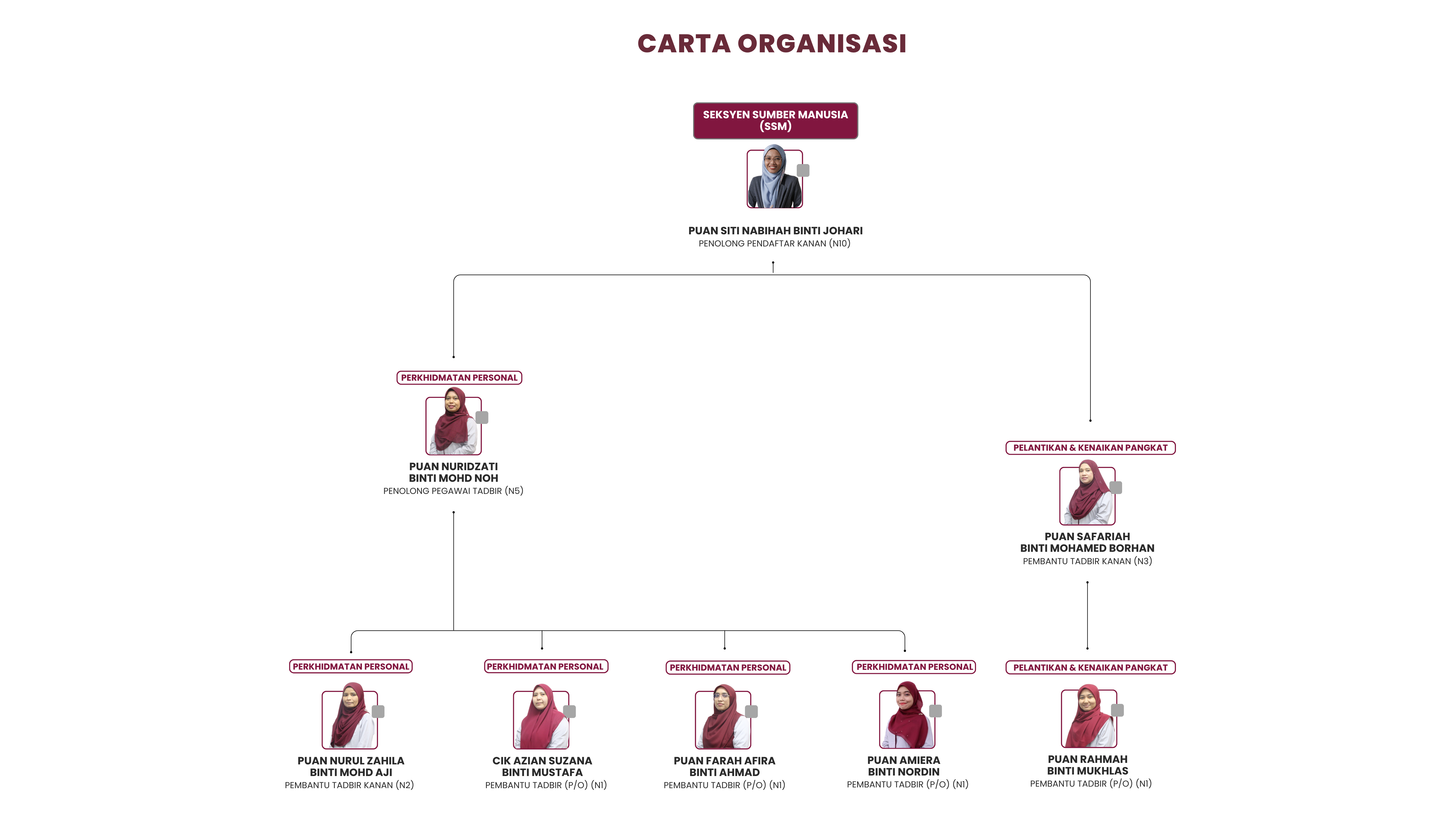 COSSM(1)