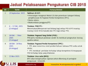 Jadual CIS 2015