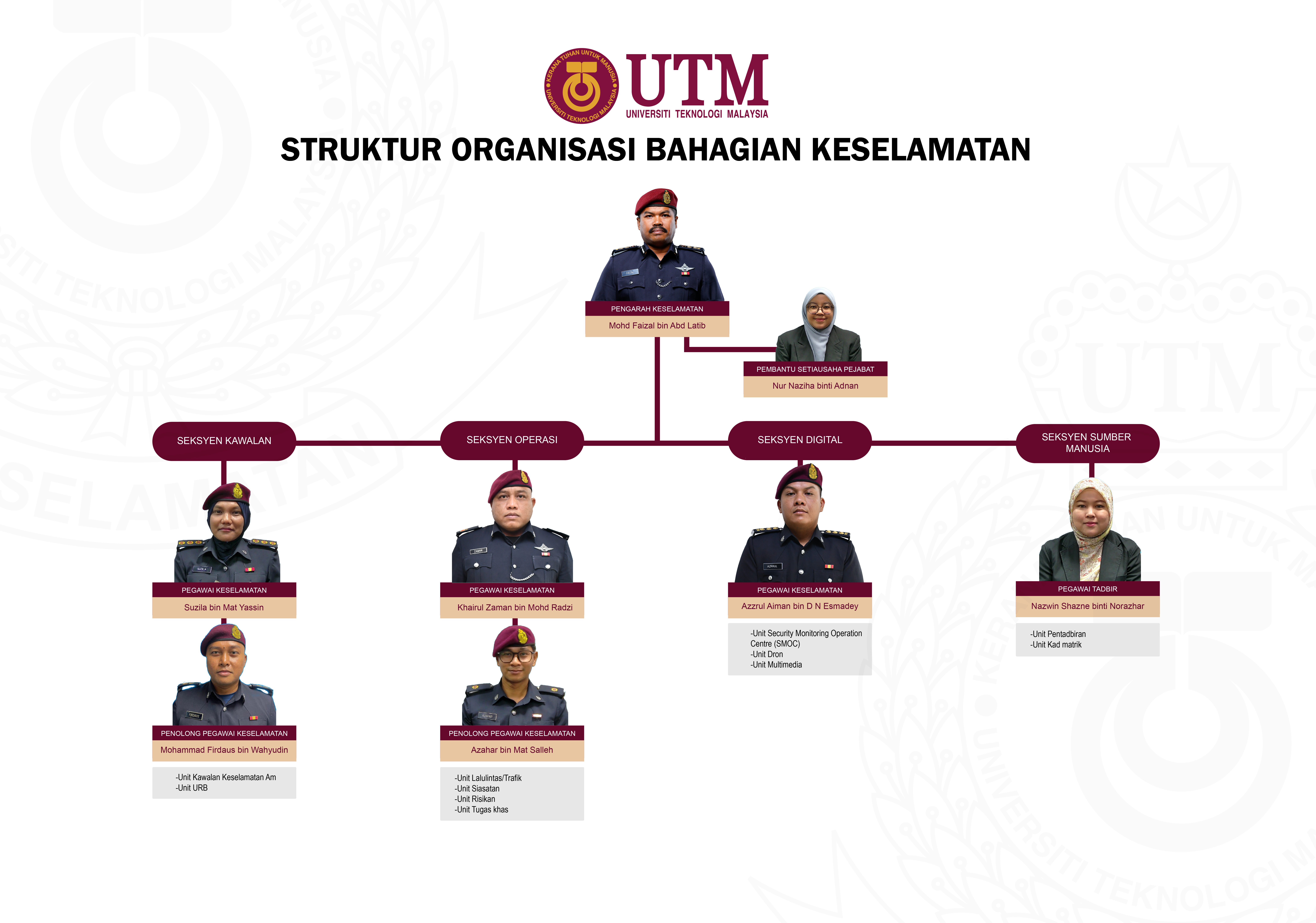 Struktur Organisasi BK 2026
