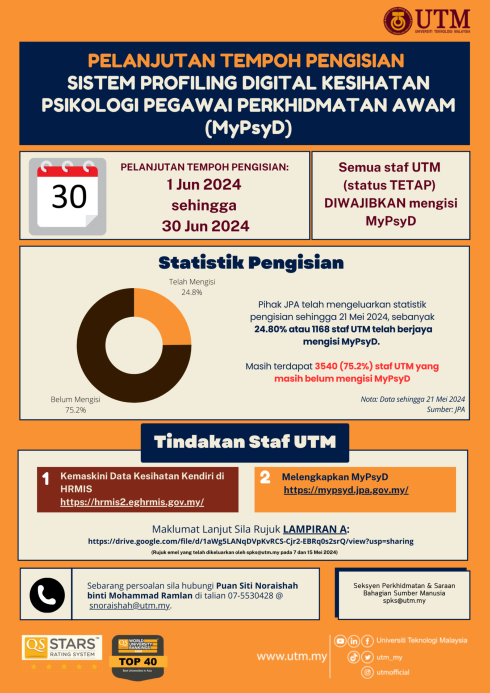 Pelanjutan Tarikh Pengisian Sistem Profiling Digital Kesihatan Psikologi Pegawai Perkhidmatan 3752