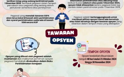 APA ITU SISTEM SARAAN PERKHIDMATAN AWAM (SSPA)?