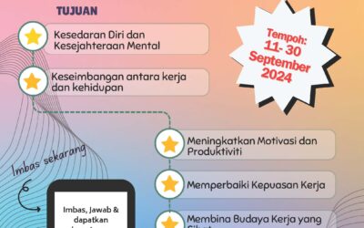 PENILAIAN KENDIRI INDEKS KESEJAHTERAAN STAF UTM 2024